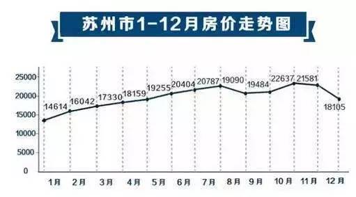 2017苏州房价迎来新篇章，美好未来可期