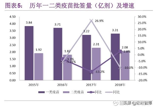 疫苗产业新动向，个股行情展望光明