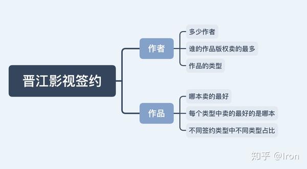 晋江最新签约作品剖析