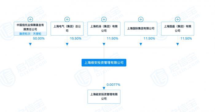 安信信托喜讯连连，今日聚焦精彩动态