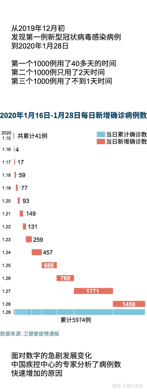 新冠最新确诊病例