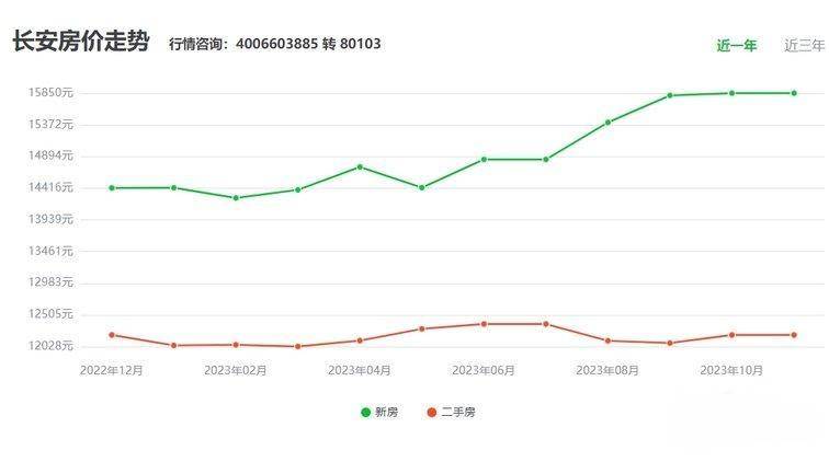 长葛市房产市场迎来新篇章，房价持续稳健上涨喜讯连连