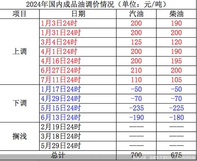 油价喜讯速递：最新调价时刻揭晓