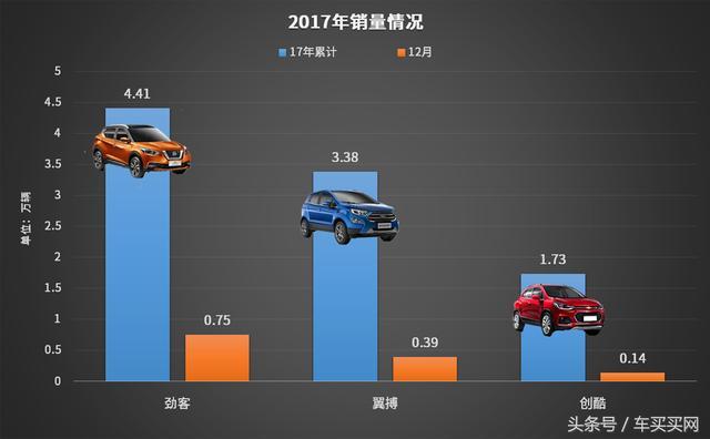 十万级合资车型热销榜单，美好驾驭新选择！