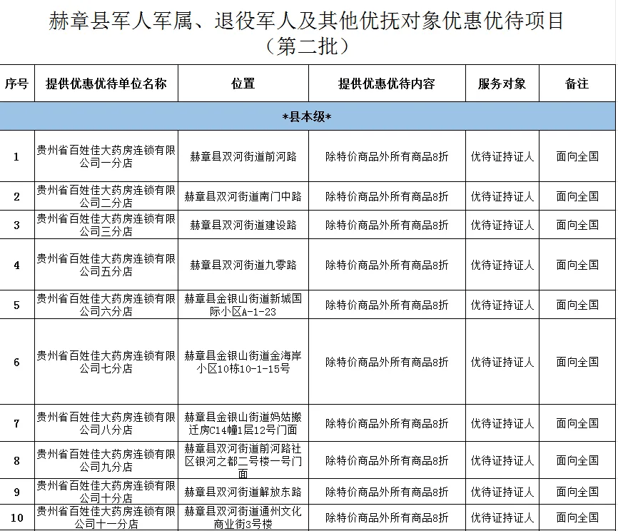 最新军人优待政策速递