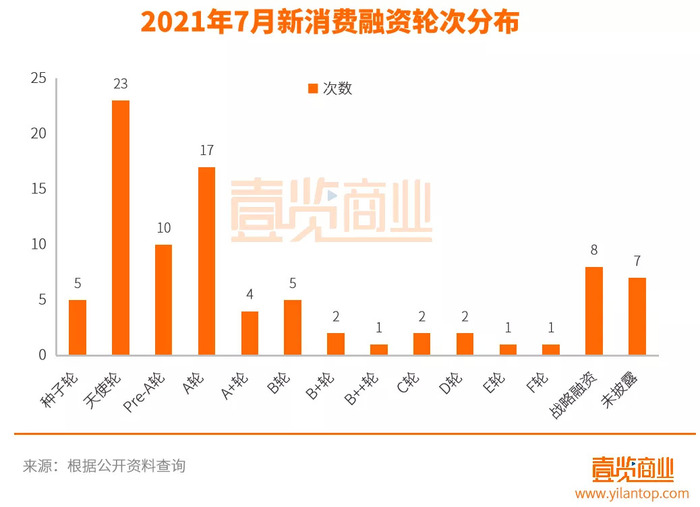 资本注入新篇章：融资热门榜单新鲜出炉