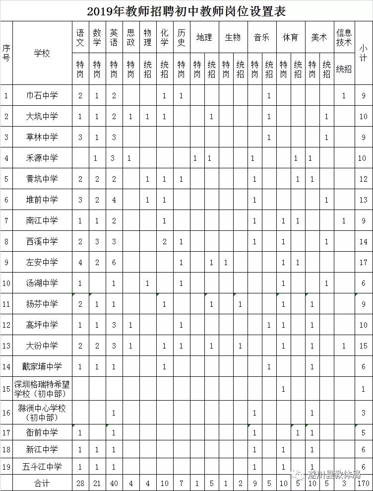 遂川县招聘盛宴，美好未来等你来启航