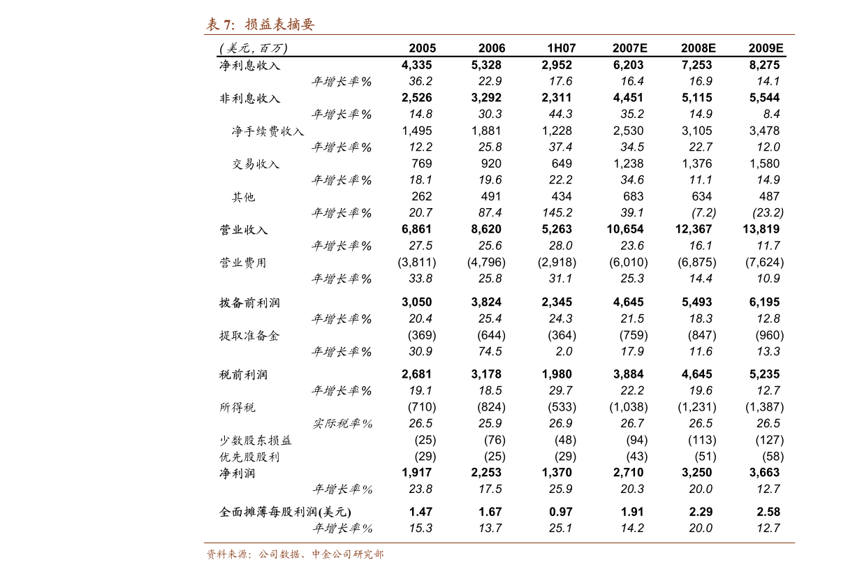 昌平线南延喜讯连连，未来可期