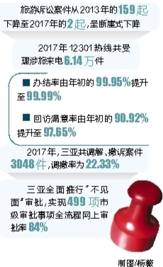 2017年身份证新规，开启便捷生活新篇章