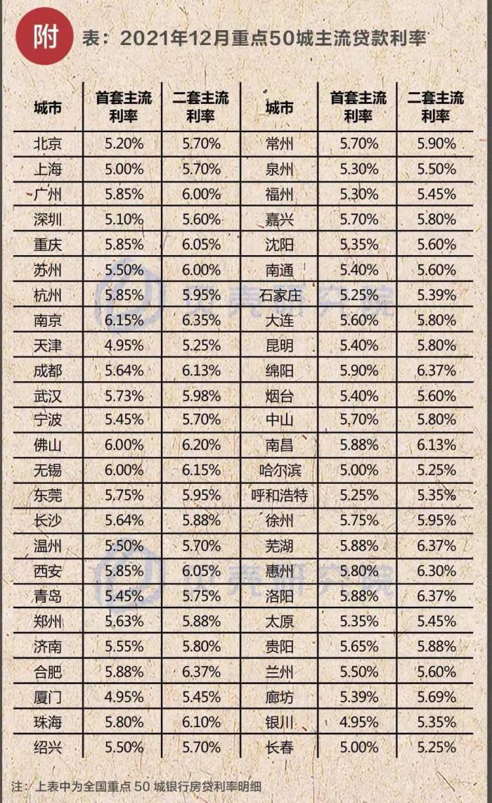 房贷利率优化升级，为您带来更多优惠新机遇