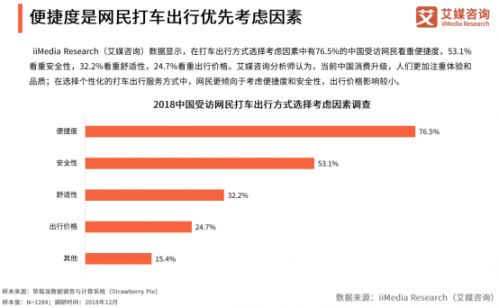 惠州网约车行业迎来阳光新政，便捷出行生活再升级