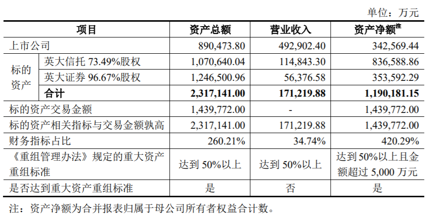 置信电气焕新篇章，重组进展喜讯连连