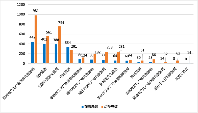 广西鸡市繁华，价格走势喜人，尽享美味新篇章