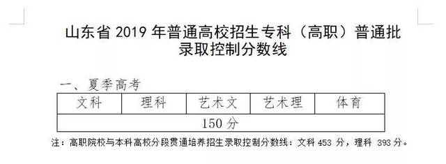 “山东高考录取喜讯频传，投档线捷报连连！”