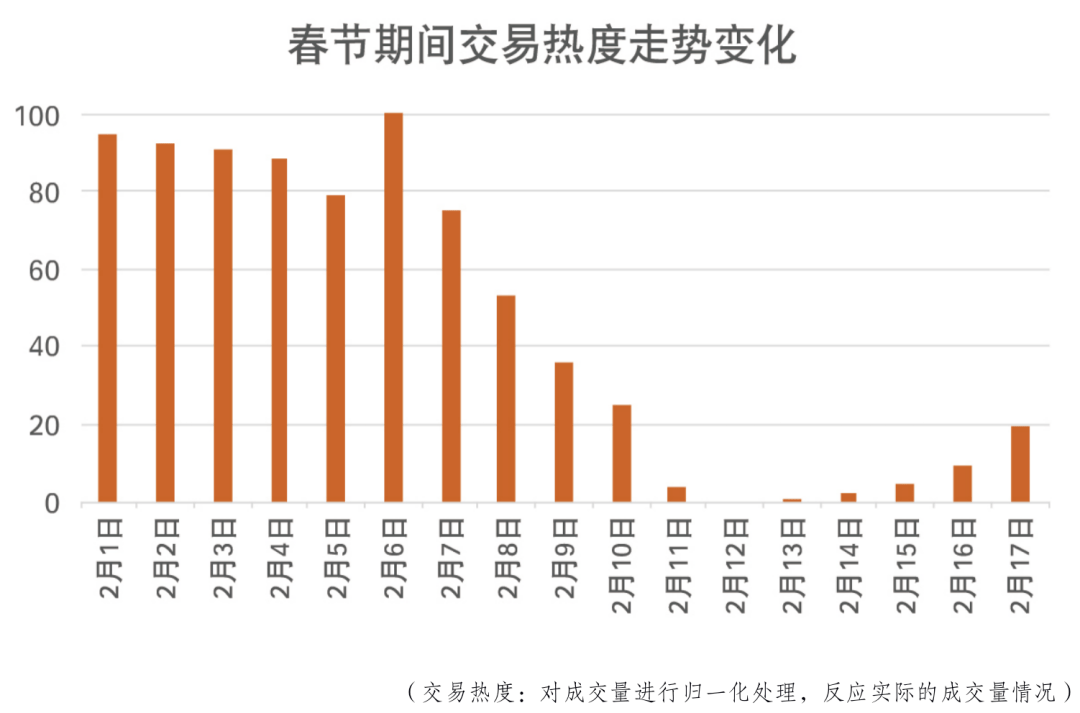 安平二手房市场迎来新春，价格走势喜人盘点