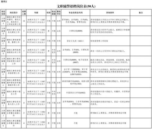 “雄安新区招聘盛宴，精彩职位等你来挑战！”