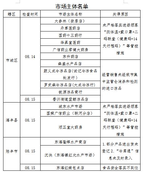 汕尾防疫捷报频传，今日最新进展喜人