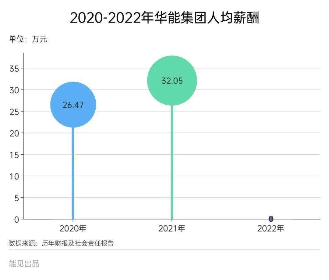 国新能源薪资福利大放异彩，共创美好未来