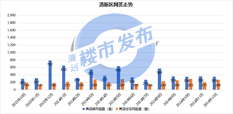 清远市区房产市场迎来新篇章，房价资讯一览无遗