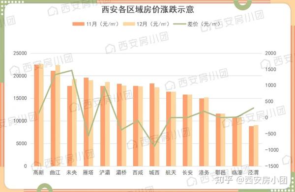 长安区西安，房价攀升见证美好未来