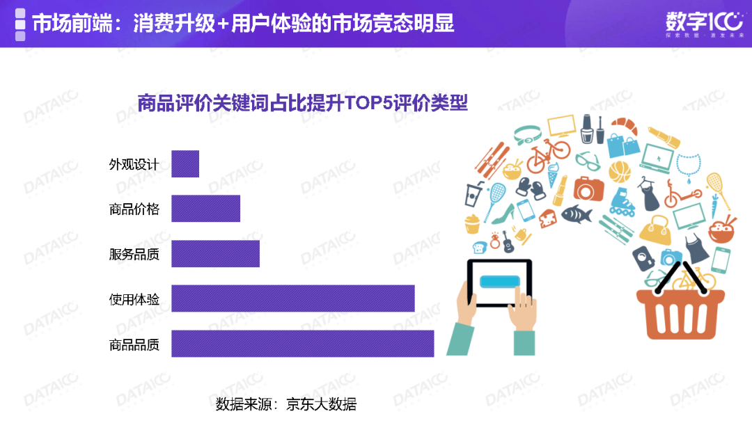 全国成年人数字生活新趋势平台