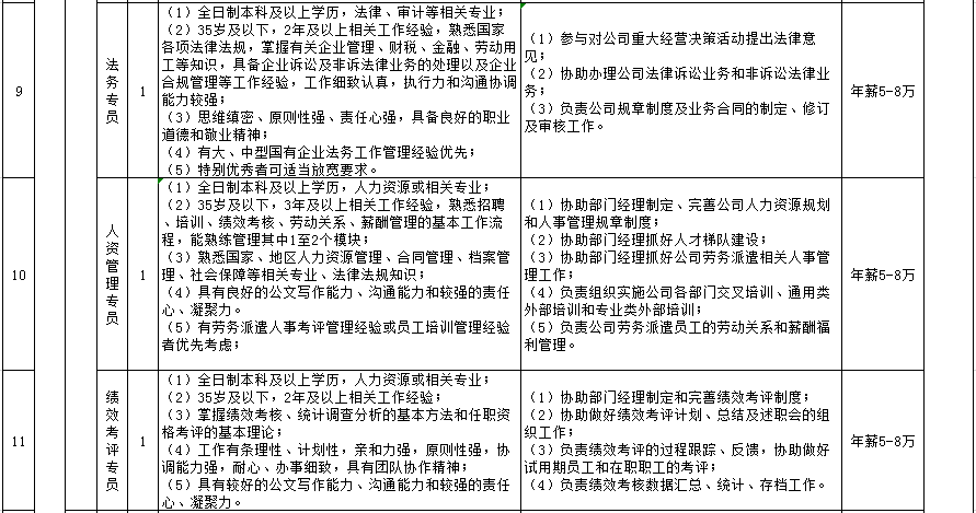 “南宁国有企业最新招聘资讯”