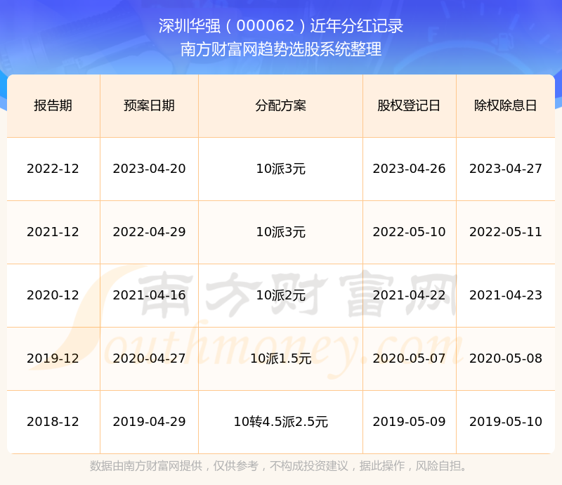 华强股份股价最新动态