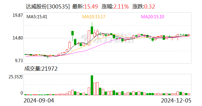 达威股份内部最新传闻揭晓