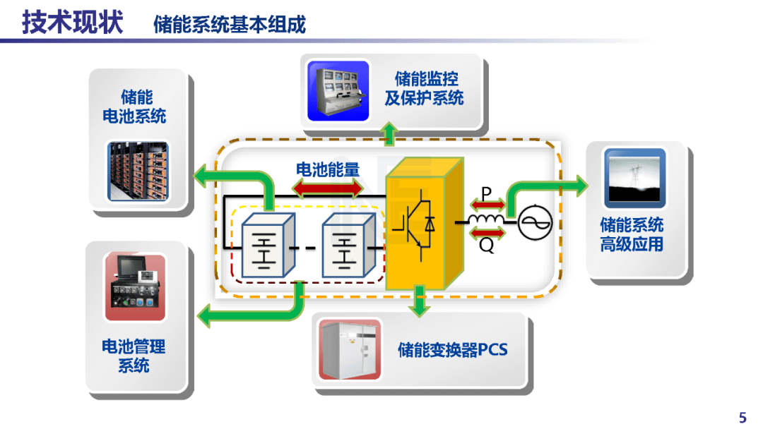 最新储能电池技术动态