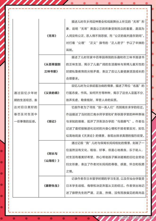 近期小学语文杰出研究成果