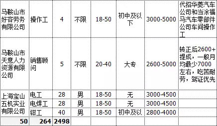 马鞍山最新就业资讯