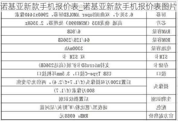 诺基亚最新款手机价格一览