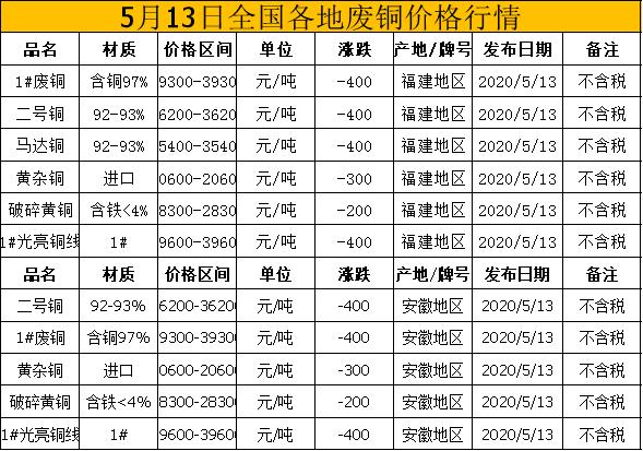 “今日铜价实时查询”