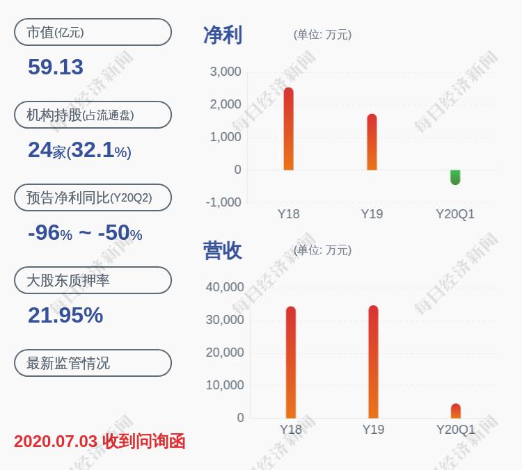 丹邦科技资讯速递