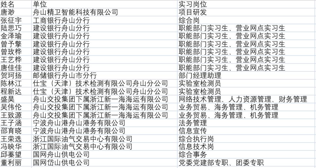 舟山求职信息汇总