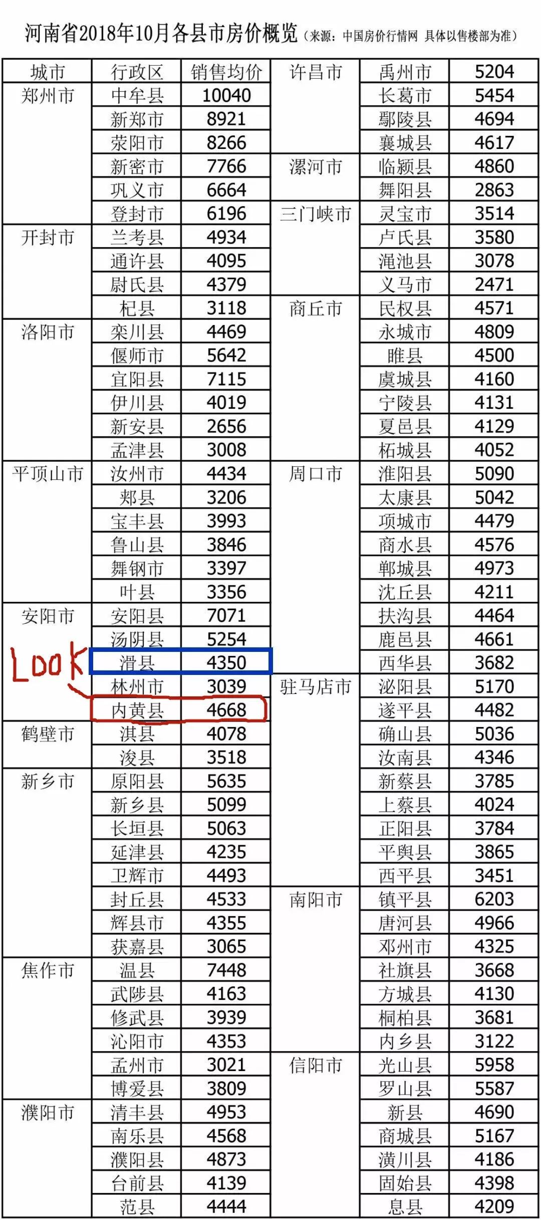 鹿邑新盘房价速览