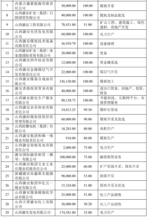 潞安环能最新资讯速递