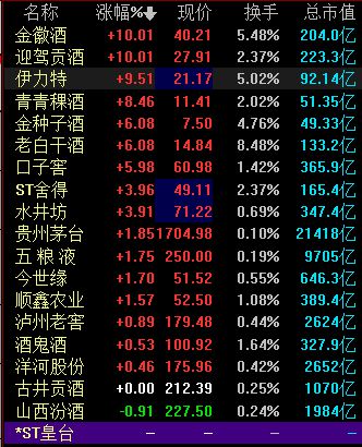 金徽酒股价最新动态