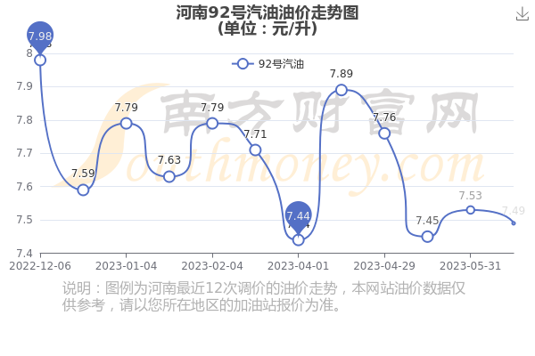 河南最新油价动态揭晓