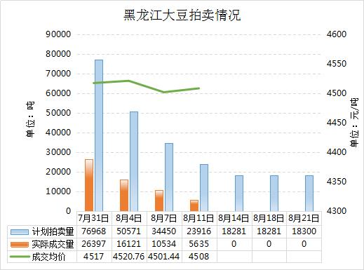 黑龙江大豆价格最新行情