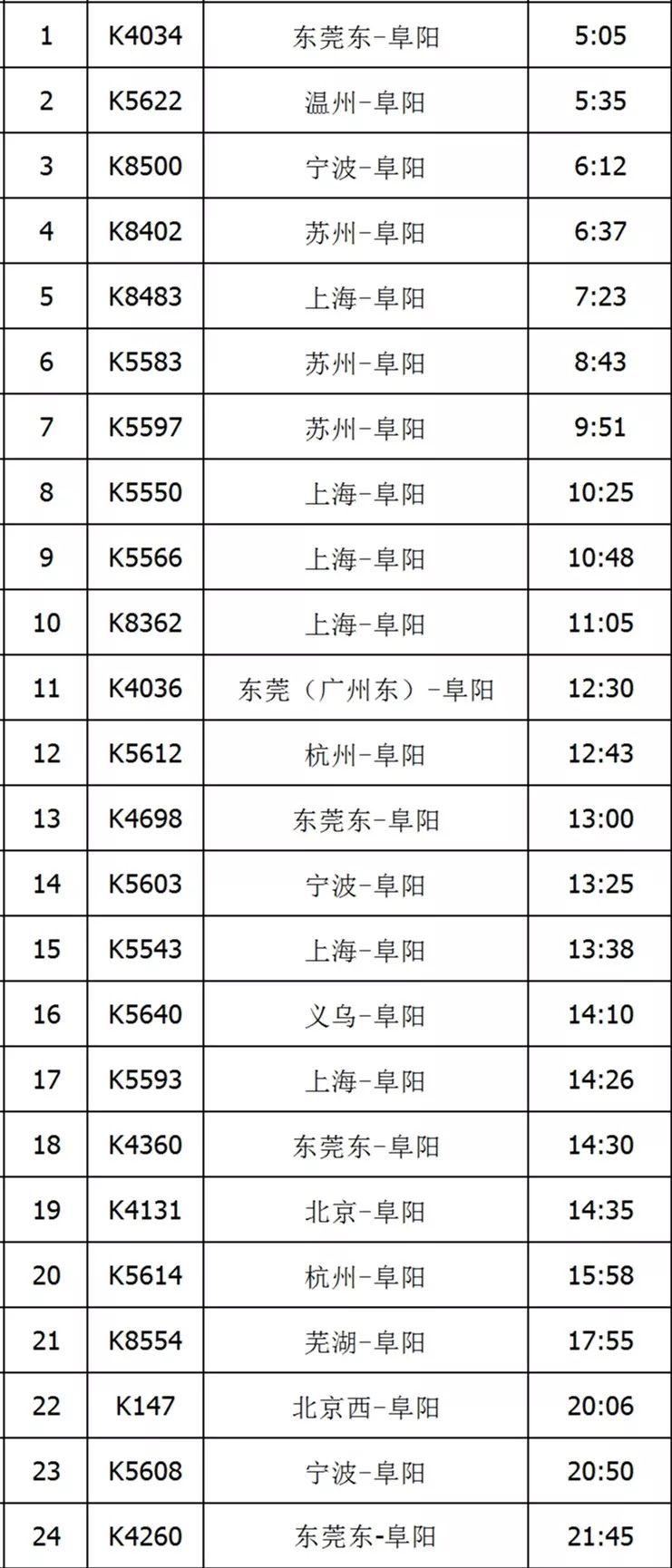 阜阳火车站最新时刻表揭晓