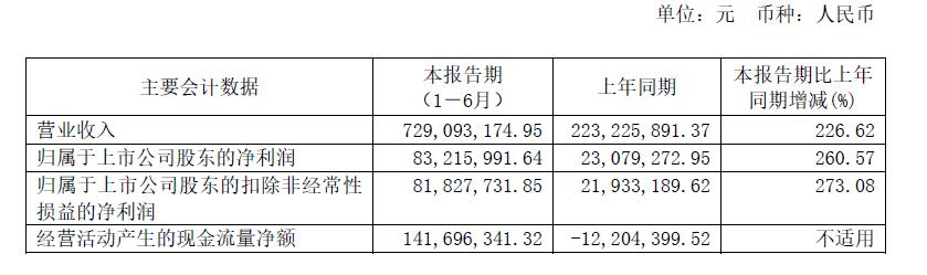 南卫股份最新资讯揭晓