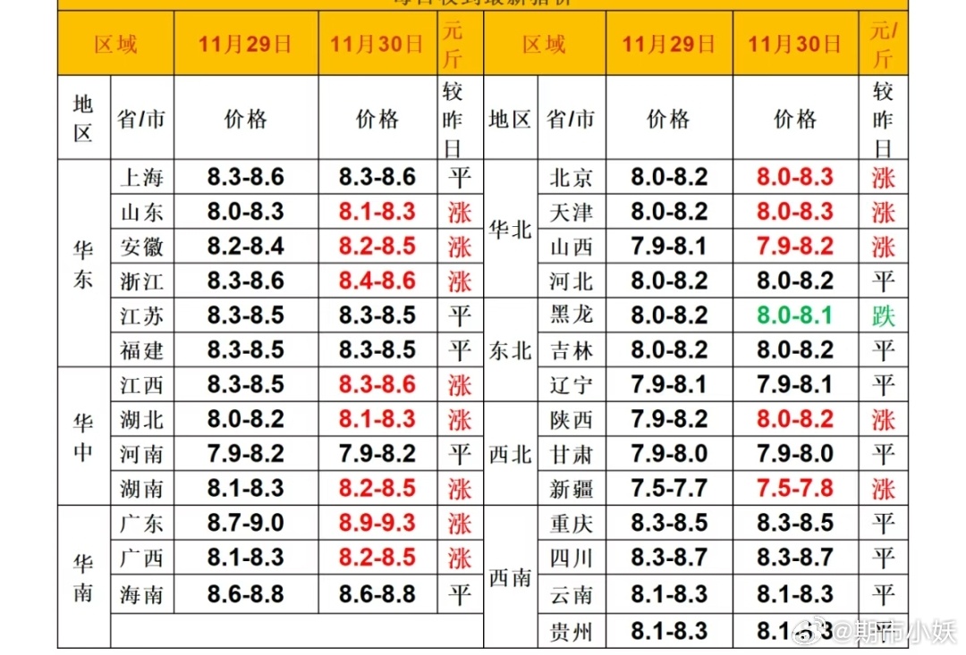 最新猪价格今日猪价格表