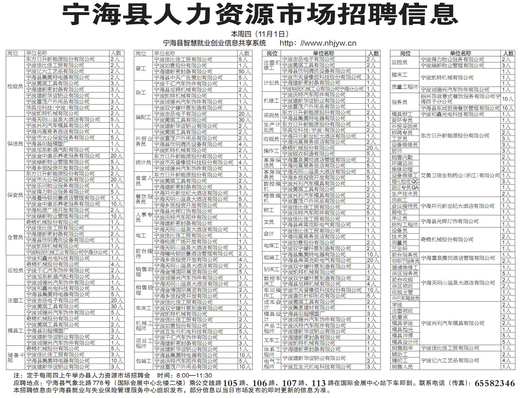 石浦人才市场最新职位发布