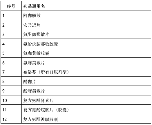 近期四大顶级掠食者盘点