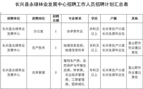 长兴招聘资讯速递