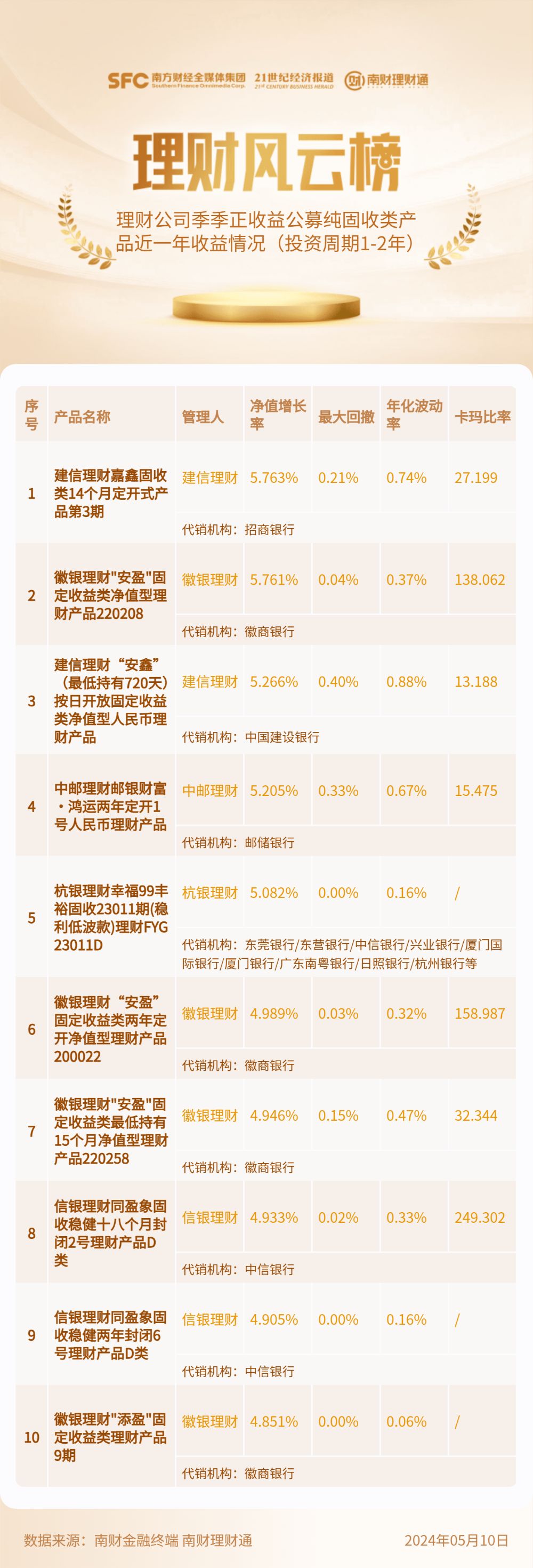 鑫格理财资讯速递