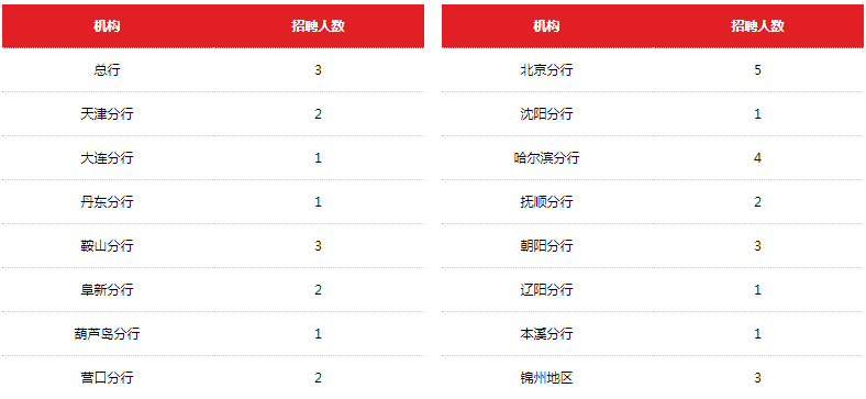 锦州招聘：最新司机职位资讯