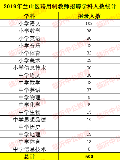 “兰山地区最新职位招聘信息”