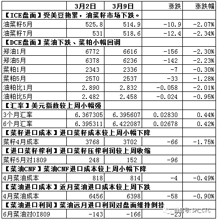 今日菜籽市场价格动态